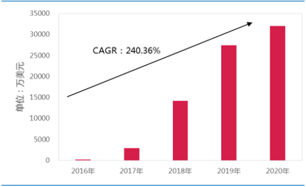 2017年全球IDC、光器件、100G及400G數通模塊市場預測